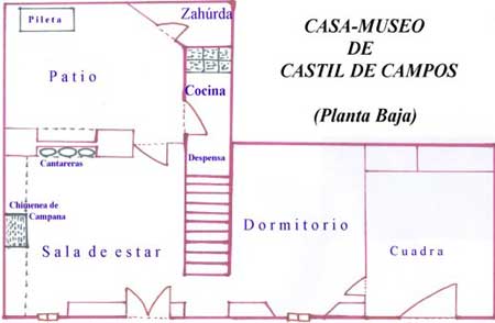 Planimetría planta baja de la Casa-Museo - Máximo Ruiz-Burruecos